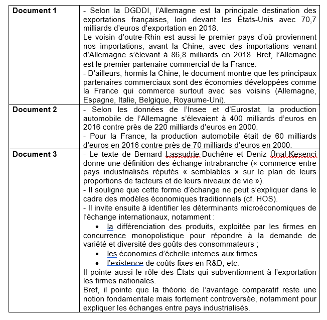 dissertation ses commerce international